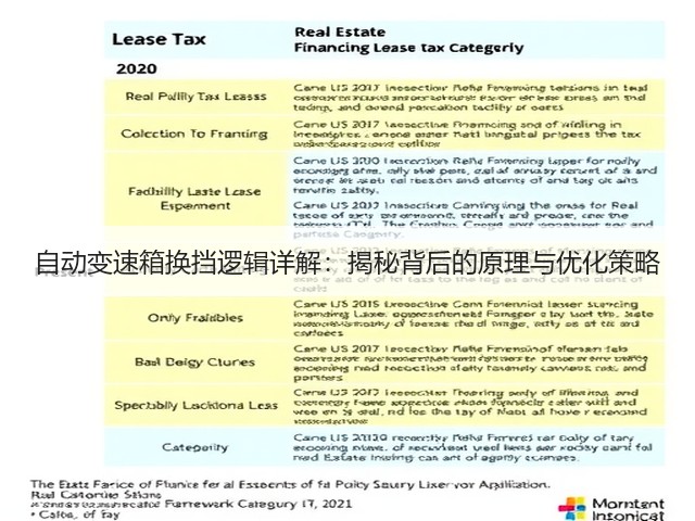 自动变速箱换挡逻辑详解：揭秘背后的原理与优化策略(图3)