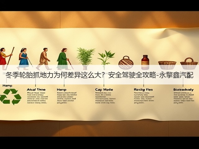 冬季轮胎抓地力为何差异这么大?安全驾驶全攻略-永擎鑫汽配(图3) 冬季轮胎抓地力为何差异这么大?安全驾驶全攻略-永擎鑫汽配(图3)