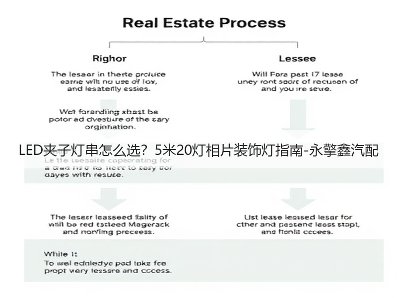 LED夹子灯串怎么选？5米20灯相片装饰灯指南-永擎鑫汽配