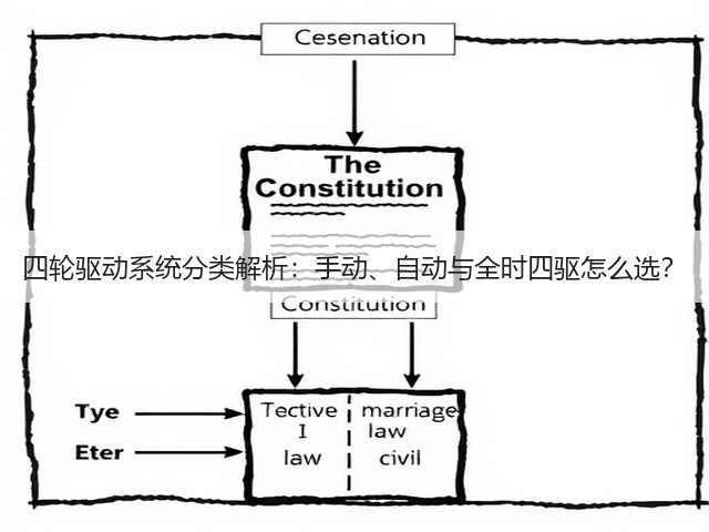 四轮驱动系统分类解析:手动、自动与全时四驱怎么选?(图2) 四轮驱动系统分类解析:手动、自动与全时四驱怎么选?(图2)