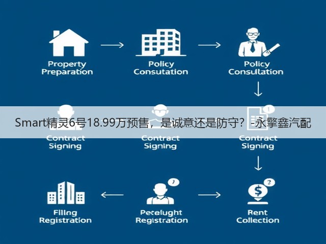 Smart精灵6号18.99万预售,是诚意还是防守?-永擎鑫汽配(图1) Smart精灵6号18.99万预售,是诚意还是防守?-永擎鑫汽配(图1)