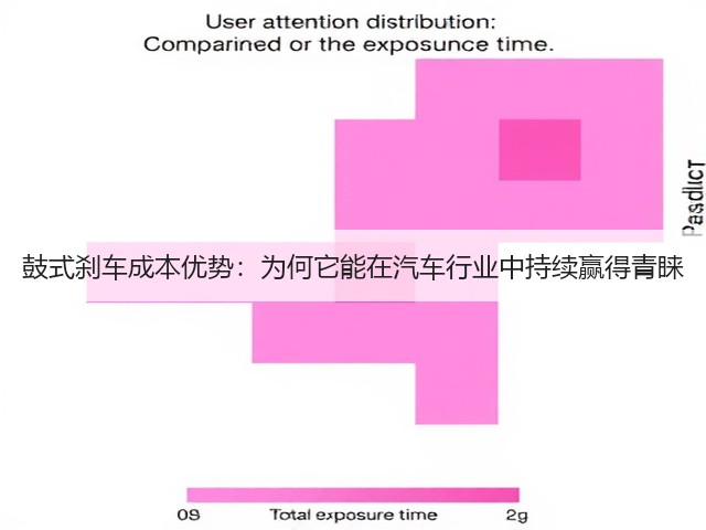 鼓式刹车成本优势:为何它能在汽车行业中持续赢得青睐(图3) 鼓式刹车成本优势:为何它能在汽车行业中持续赢得青睐(图3)