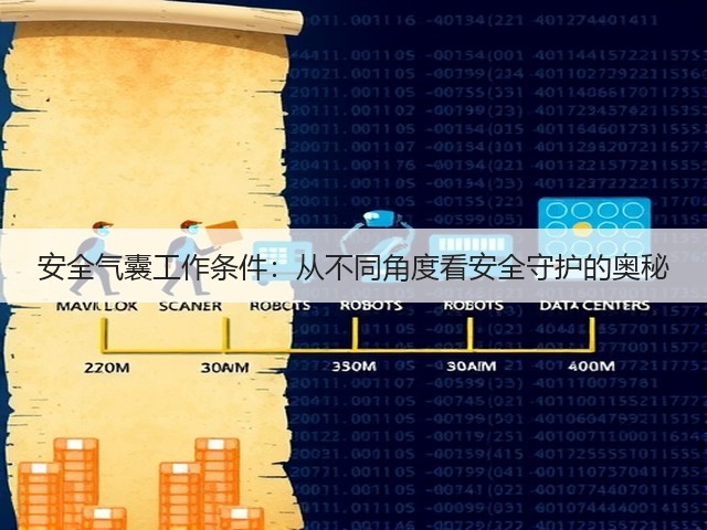 安全气囊工作条件:从不同角度看安全守护的奥秘(图1) 安全气囊工作条件:从不同角度看安全守护的奥秘(图1)
