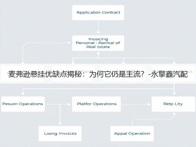 麦弗逊悬挂优缺点揭秘:为何它仍是主流?-永擎鑫汽配(图3) 麦弗逊悬挂优缺点揭秘:为何它仍是主流?-永擎鑫汽配(图3)