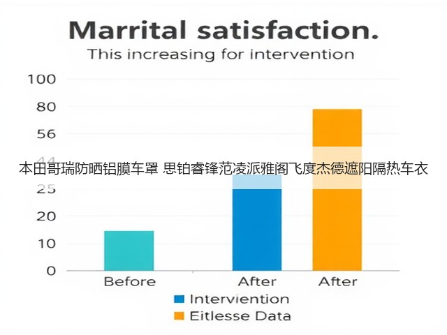 本田哥瑞防晒铝膜车罩 思铂睿锋范凌派雅阁飞度杰德遮阳隔热车衣(图3)