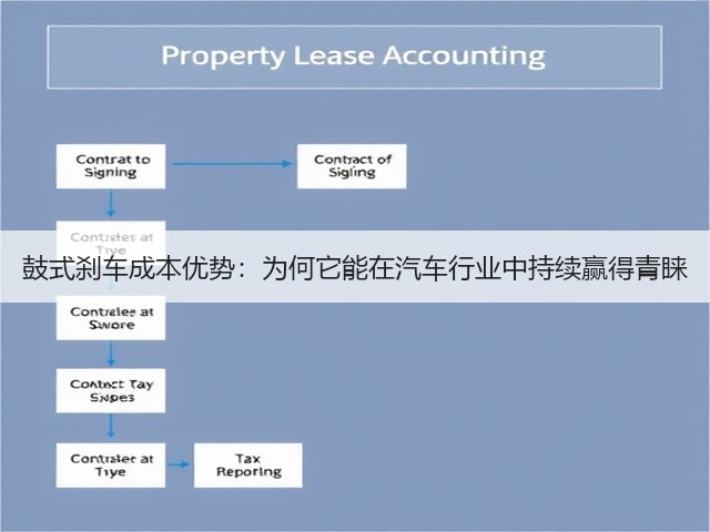 鼓式刹车成本优势:为何它能在汽车行业中持续赢得青睐(图1) 鼓式刹车成本优势:为何它能在汽车行业中持续赢得青睐(图1)