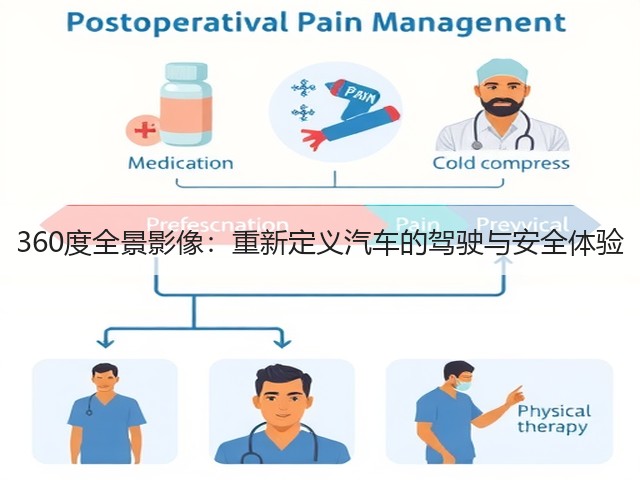360度全景影像：重新定义汽车的驾驶与安全体验(图1)