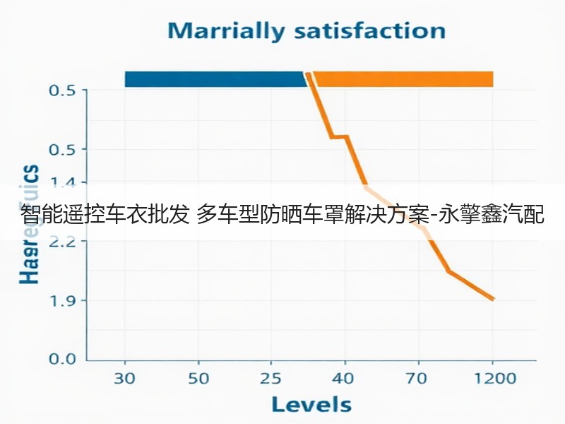 智能遥控车衣批发 多车型防晒车罩解决方案-永擎鑫汽配