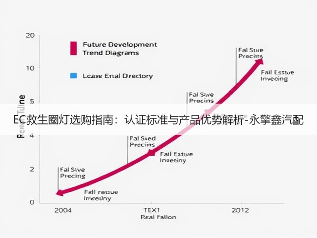 EC救生圈灯选购指南:认证标准与产品优势解析-永擎鑫汽配(图3) EC救生圈灯选购指南:认证标准与产品优势解析-永擎鑫汽配(图3)