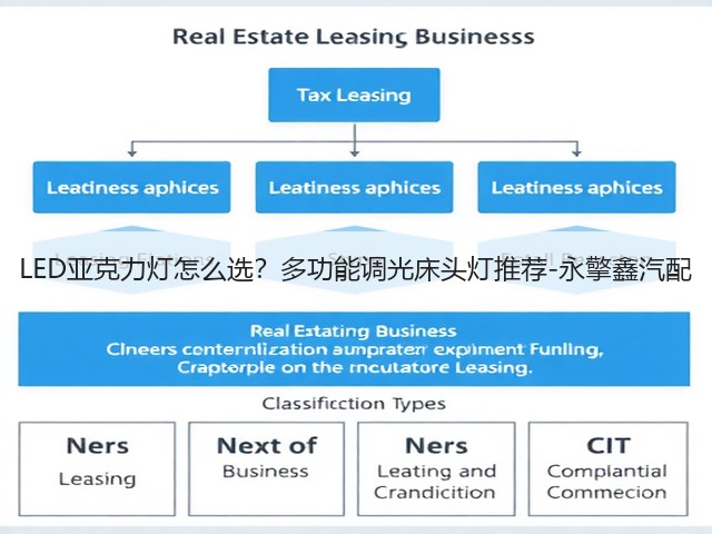 LED亚克力灯怎么选?多功能调光床头灯推荐-永擎鑫汽配(图3) LED亚克力灯怎么选?多功能调光床头灯推荐-永擎鑫汽配(图3)