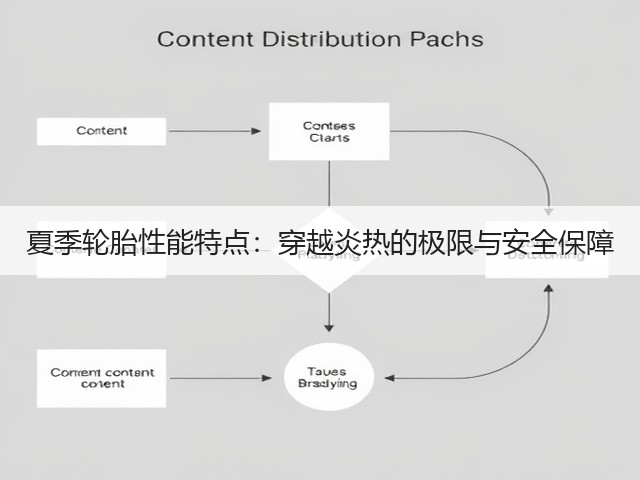 夏季轮胎性能特点:穿越炎热的极限与安全保障(图3) 夏季轮胎性能特点:穿越炎热的极限与安全保障(图3)