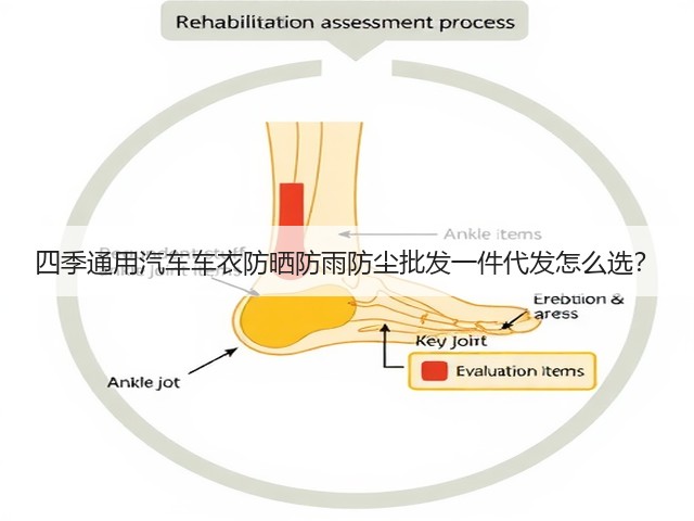 四季通用汽车车衣防晒防雨防尘批发一件代发怎么选?(图2) 四季通用汽车车衣防晒防雨防尘批发一件代发怎么选?(图2)