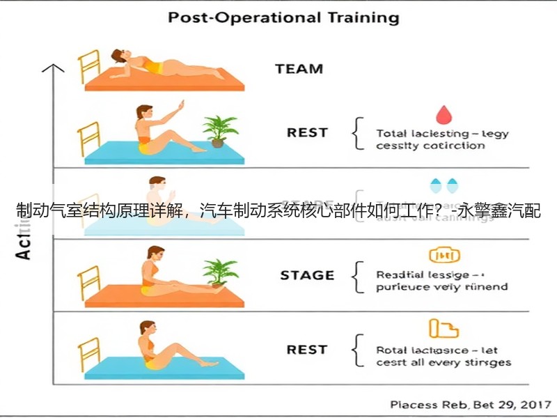 制动气室结构原理详解，汽车制动系统核心部件如何工作？-永擎鑫汽配汽车配件知识图片