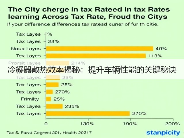 冷凝器散热效率揭秘：提升车辆性能的关键秘诀(图3)