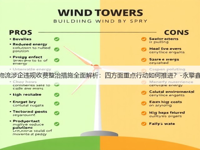 交通物流涉企违规收费整治措施全面解析:四方面重点行动如何推进?-永擎鑫汽配(图3) 交通物流涉企违规收费整治措施全面解析:四方面重点行动如何推进?-永擎鑫汽配(图3)