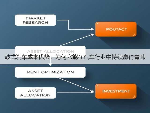 鼓式刹车成本优势:为何它能在汽车行业中持续赢得青睐(图2) 鼓式刹车成本优势:为何它能在汽车行业中持续赢得青睐(图2)