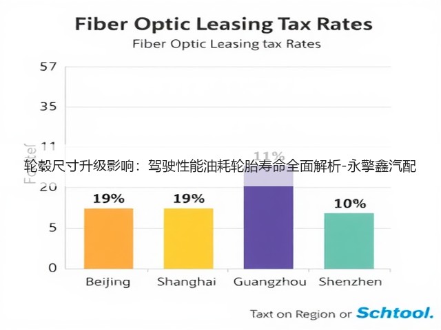 轮毂尺寸升级影响:驾驶性能油耗轮胎寿命全面解析-永擎鑫汽配(图1) 轮毂尺寸升级影响:驾驶性能油耗轮胎寿命全面解析-永擎鑫汽配(图1)