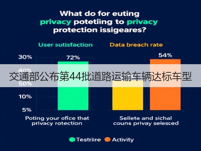 交通部公布第44批道路运输车辆达标车型(图1)