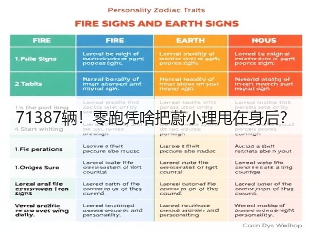 71387辆！零跑凭啥把蔚小理甩在身后？(图1)