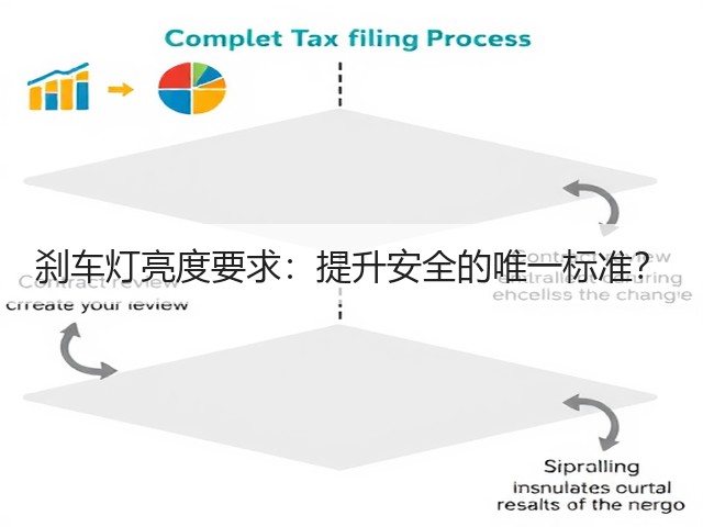 刹车灯亮度要求:提升安全的唯一标准?(图1) 刹车灯亮度要求:提升安全的唯一标准?(图1)