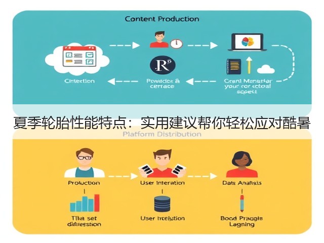 夏季轮胎性能特点:实用建议帮你轻松应对酷暑(图3) 夏季轮胎性能特点:实用建议帮你轻松应对酷暑(图3)