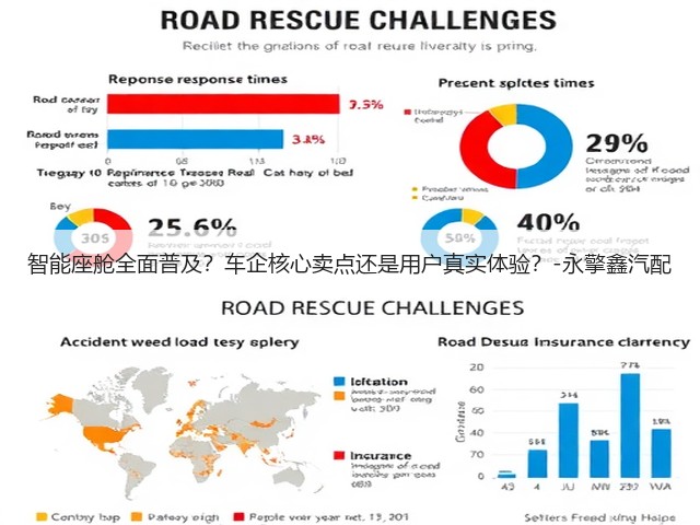 智能座舱全面普及?车企核心卖点还是用户真实体验?-永擎鑫汽配(图1) 智能座舱全面普及?车企核心卖点还是用户真实体验?-永擎鑫汽配(图1)