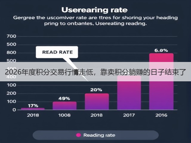2026年度积分交易行情走低,靠卖积分躺赚的日子结束了(图2) 2026年度积分交易行情走低,靠卖积分躺赚的日子结束了(图2)