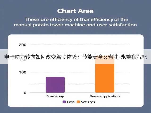 电子助力转向如何改变驾驶体验?节能安全又省油-永擎鑫汽配(图1) 电子助力转向如何改变驾驶体验?节能安全又省油-永擎鑫汽配(图1)