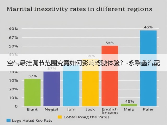空气悬挂调节范围究竟如何影响驾驶体验?-永擎鑫汽配(图3) 空气悬挂调节范围究竟如何影响驾驶体验?-永擎鑫汽配(图3)