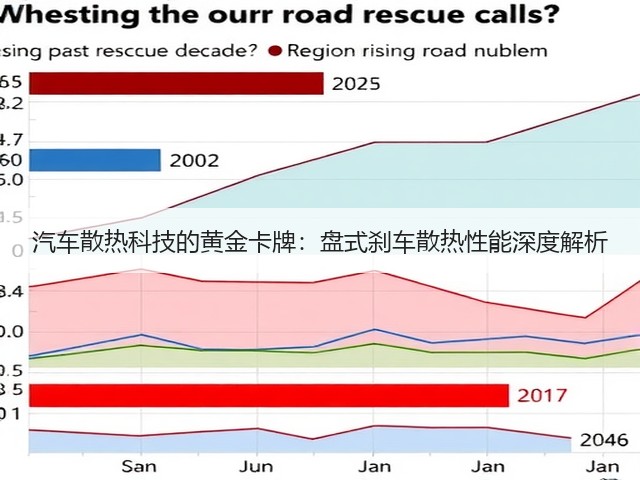 汽车散热科技的黄金卡牌:盘式刹车散热性能深度解析(图3) 汽车散热科技的黄金卡牌:盘式刹车散热性能深度解析(图3)