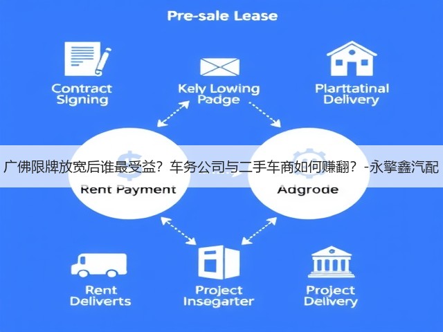 广佛限牌放宽后谁最受益?车务公司与二手车商如何赚翻?-永擎鑫汽配(图3) 广佛限牌放宽后谁最受益?车务公司与二手车商如何赚翻?-永擎鑫汽配(图3)