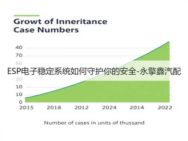 ESP电子稳定系统如何守护你的安全-永擎鑫汽配(图3) ESP电子稳定系统如何守护你的安全-永擎鑫汽配(图3)