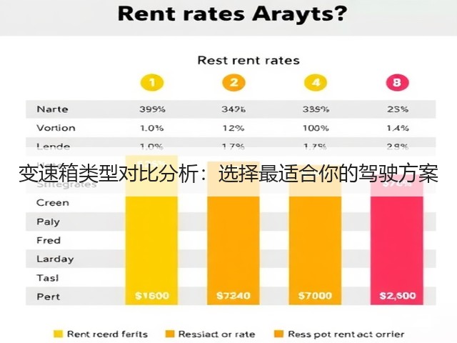 变速箱类型对比分析:选择最适合你的驾驶方案(图2) 变速箱类型对比分析:选择最适合你的驾驶方案(图2)