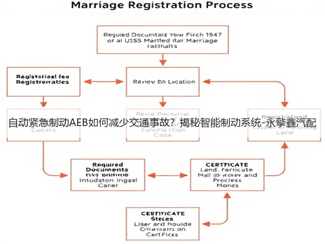 自动紧急制动AEB如何减少交通事故?揭秘智能制动系统-永擎鑫汽配(图3) 自动紧急制动AEB如何减少交通事故?揭秘智能制动系统-永擎鑫汽配(图3)