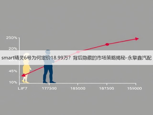 smart精灵6号为何定价18.99万?背后隐藏的市场策略揭秘-永擎鑫汽配(图1) smart精灵6号为何定价18.99万?背后隐藏的市场策略揭秘-永擎鑫汽配(图1)
