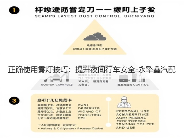 正确使用雾灯技巧:提升夜间行车安全-永擎鑫汽配(图2) 正确使用雾灯技巧:提升夜间行车安全-永擎鑫汽配(图2)