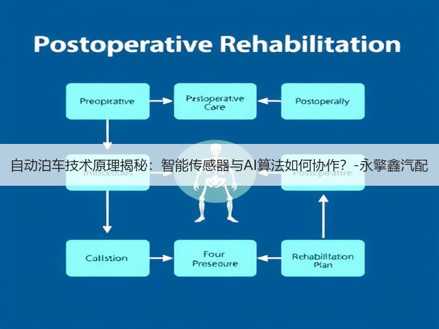 自动泊车技术原理揭秘:智能传感器与AI算法如何协作?-永擎鑫汽配(图3) 自动泊车技术原理揭秘:智能传感器与AI算法如何协作?-永擎鑫汽配(图3)