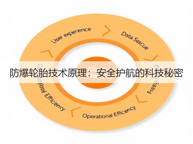 防爆轮胎技术原理:安全护航的科技秘密(图1) 防爆轮胎技术原理:安全护航的科技秘密(图1)