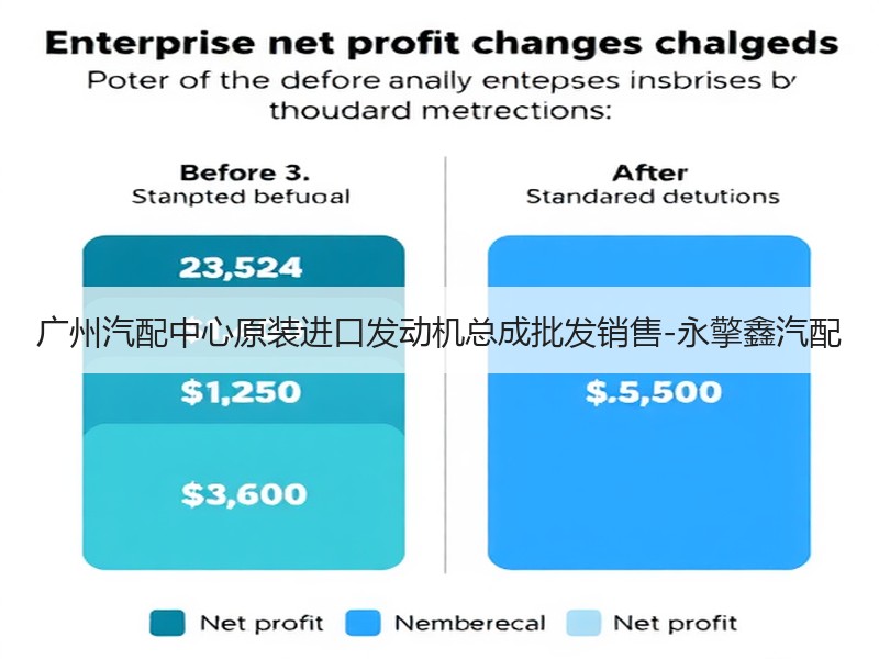 广州汽配中心原装进口发动机总成批发销售-永擎鑫汽配
