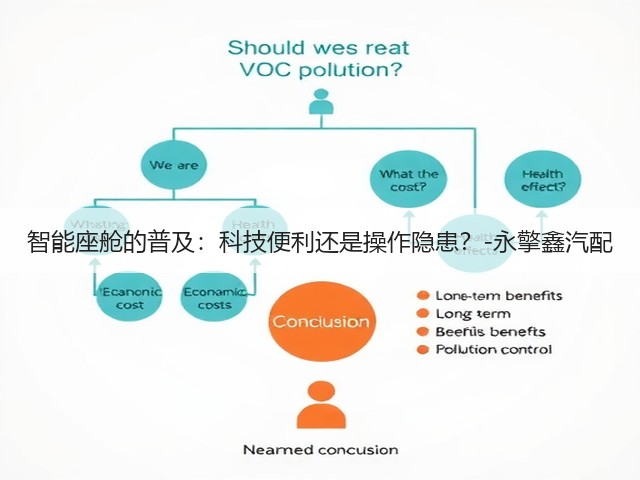 智能座舱的普及:科技便利还是操作隐患?-永擎鑫汽配(图3) 智能座舱的普及:科技便利还是操作隐患?-永擎鑫汽配(图3)