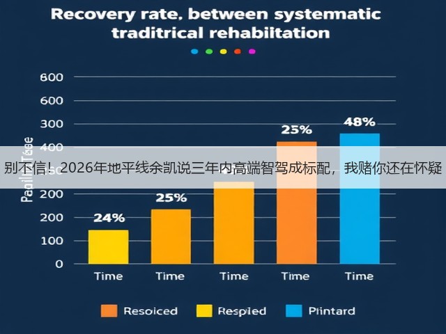 别不信!2026年地平线余凯说三年内高端智驾成标配,我赌你还在怀疑(图2) 别不信!2026年地平线余凯说三年内高端智驾成标配,我赌你还在怀疑(图2)