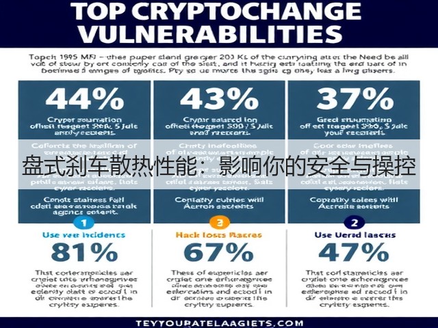 盘式刹车散热性能:影响你的安全与操控(图1) 盘式刹车散热性能:影响你的安全与操控(图1)