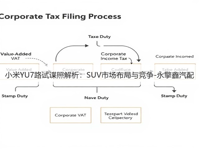 小米YU7路试谍照解析:SUV市场布局与竞争-永擎鑫汽配(图1) 小米YU7路试谍照解析:SUV市场布局与竞争-永擎鑫汽配(图1)