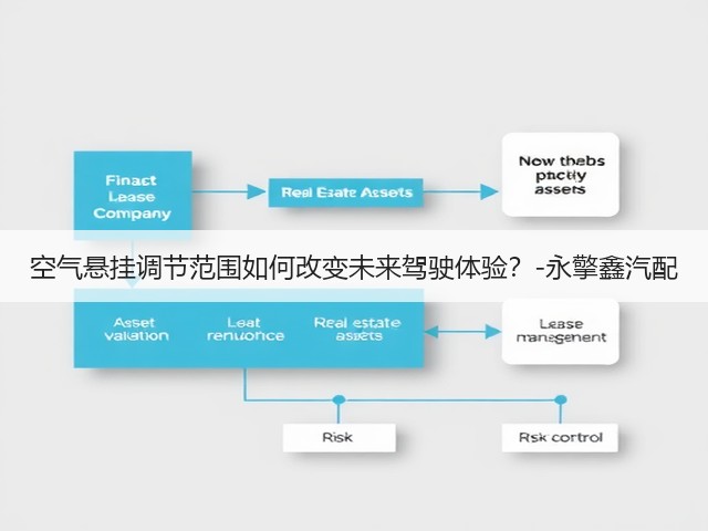 空气悬挂调节范围如何改变未来驾驶体验?-永擎鑫汽配(图1) 空气悬挂调节范围如何改变未来驾驶体验?-永擎鑫汽配(图1)
