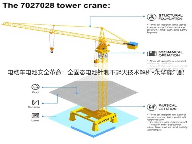 电动车电池安全革命:全固态电池针刺不起火技术解析-永擎鑫汽配(图3) 电动车电池安全革命:全固态电池针刺不起火技术解析-永擎鑫汽配(图3)