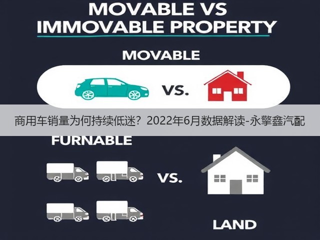 商用车销量为何持续低迷?2022年6月数据解读-永擎鑫汽配(图1) 商用车销量为何持续低迷?2022年6月数据解读-永擎鑫汽配(图1)