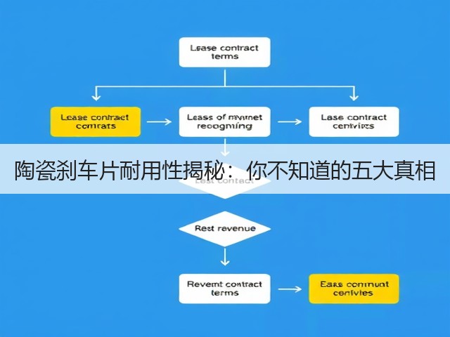 陶瓷刹车片耐用性揭秘:你不知道的五大真相(图1) 陶瓷刹车片耐用性揭秘:你不知道的五大真相(图1)