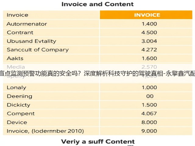 盲点监测预警功能真的安全吗？深度解析科技守护的驾驶真相-永擎鑫汽配(图1)