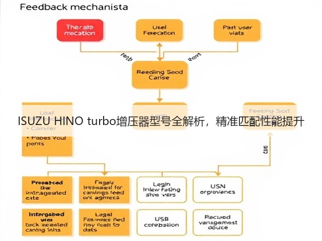 ISUZU HINO turbo增压器型号全解析,精准匹配性能提升(图2) ISUZU HINO turbo增压器型号全解析,精准匹配性能提升(图2)