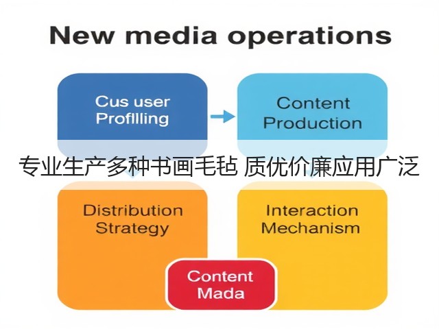 专业生产多种书画毛毡 质优价廉应用广泛(图1) 专业生产多种书画毛毡 质优价廉应用广泛(图1)
